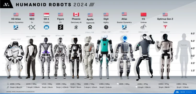 Is the Humanoid Robotics Market Poised to Reach $150 Billion by 2035, and Which Regions Will Lead Adoption?